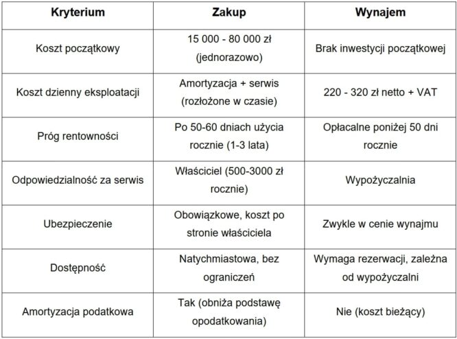 zakup-czy-wynajem-mlota-hydraulicznego-do-koparki-co-jest-korzystniejsze
