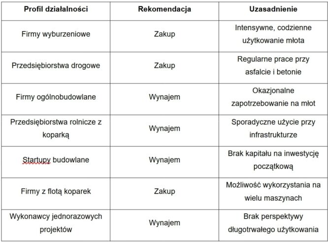 zakup-czy-wynajem-mlota-hydraulicznego-do-koparki-co-jest-korzystniejsze
