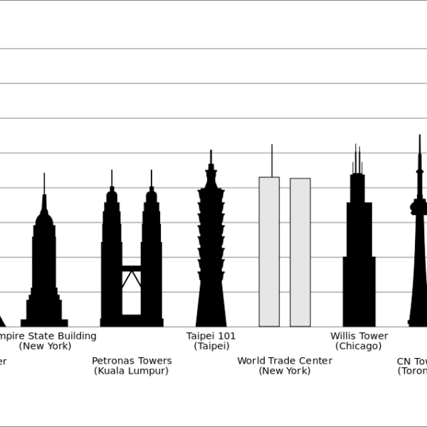 burj khalifa i najwyższe budynki świata